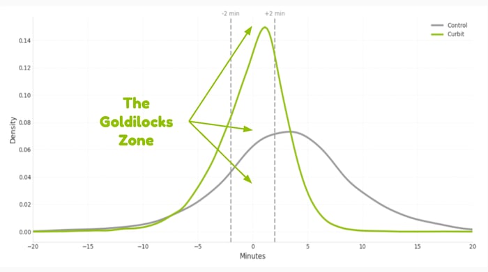 Goldilocks Zone Goldilocks Zone