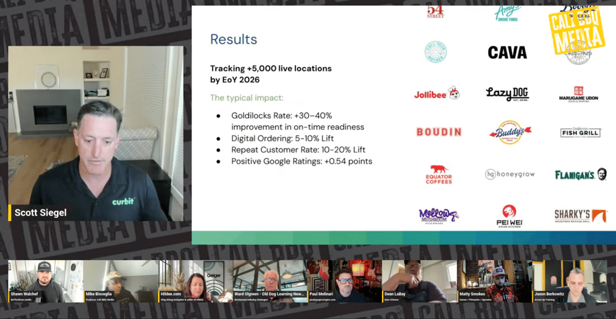 scott showing results