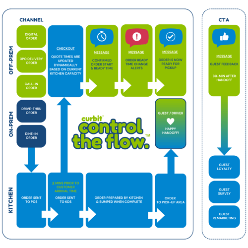 curbit control the flow. v4