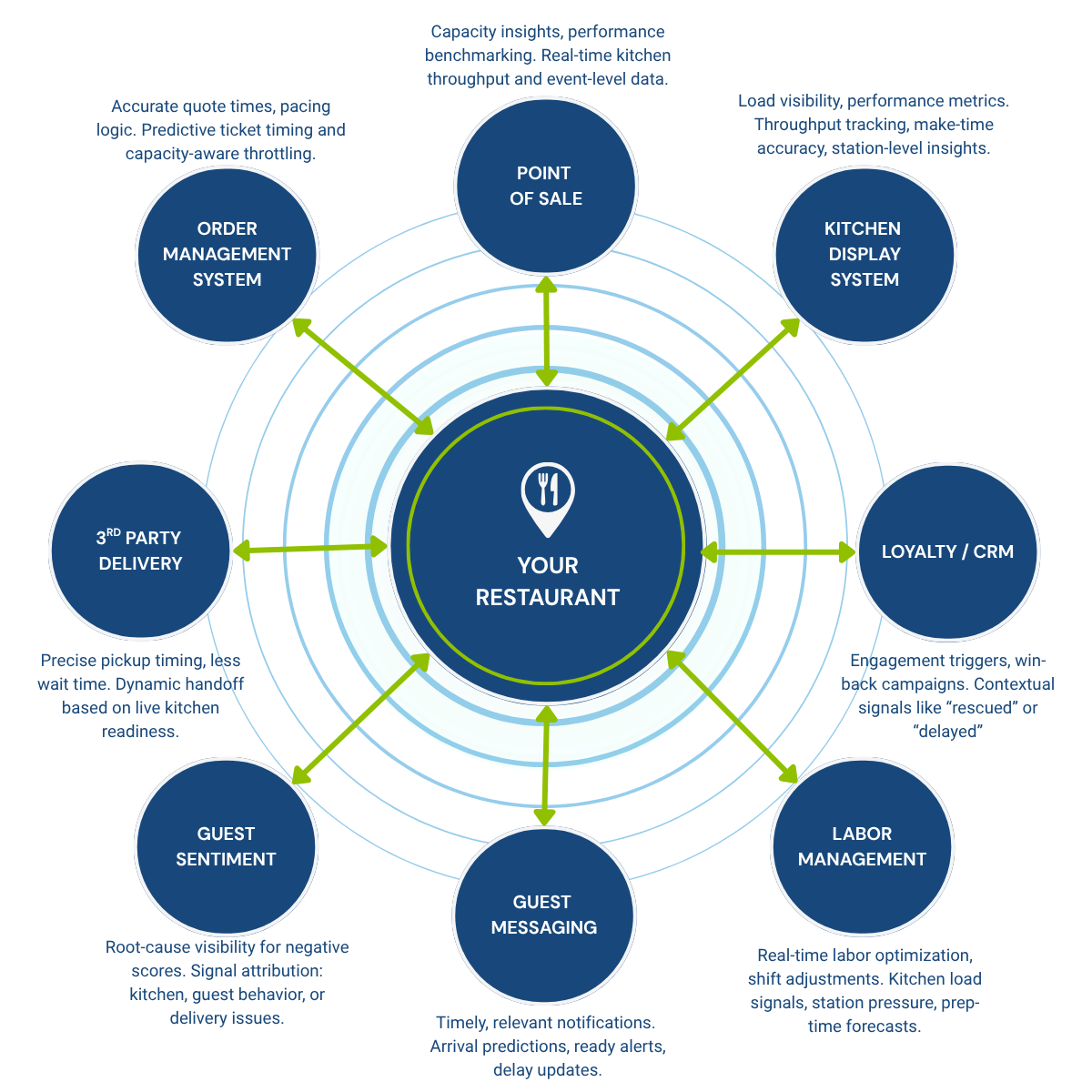 CURBIT ECOSYSTEM 2