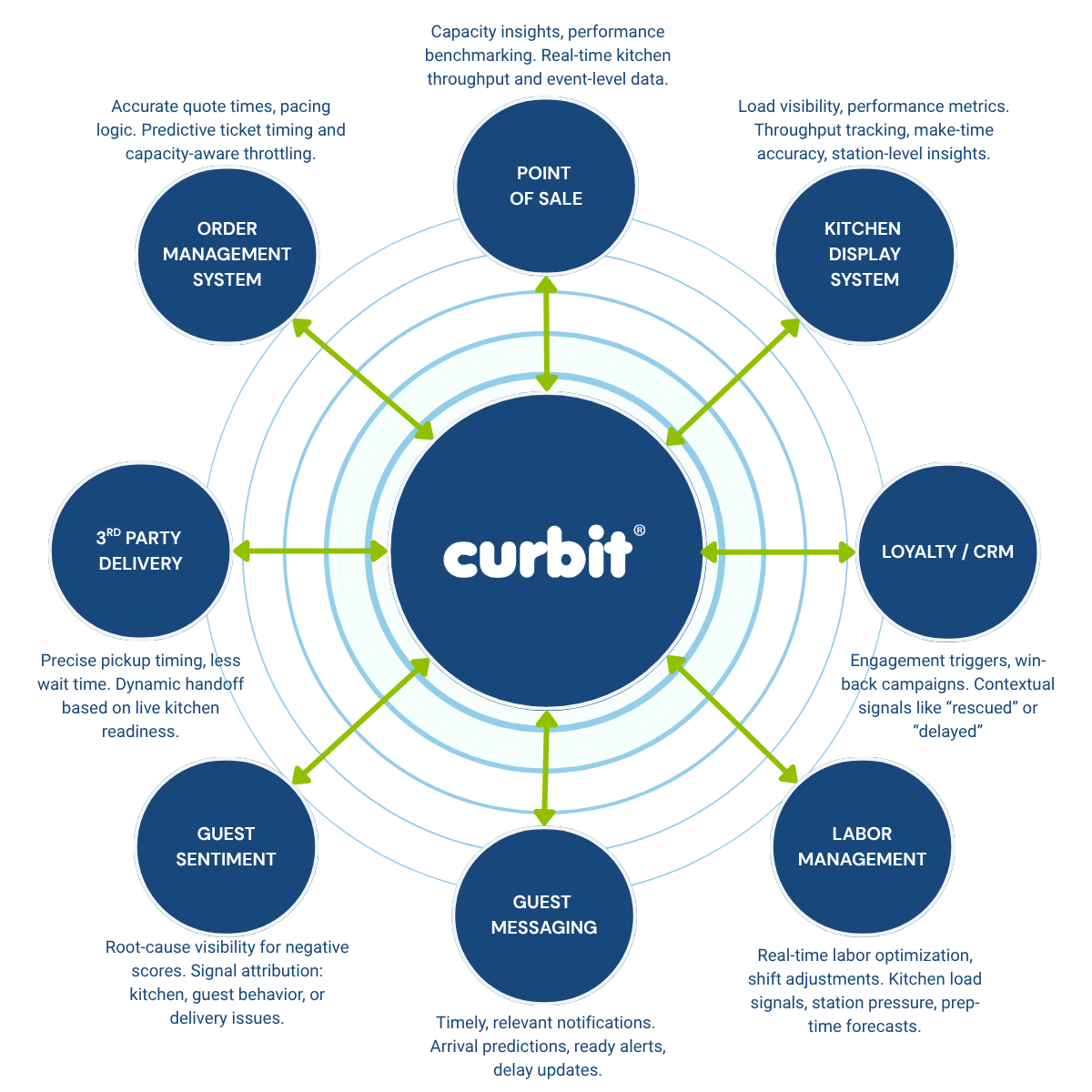 CURBIT ECOSYSTEM CURBIT ECOSYSTEM
