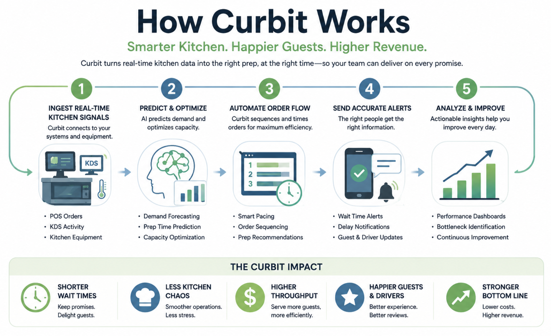 how curbit works how curbit works